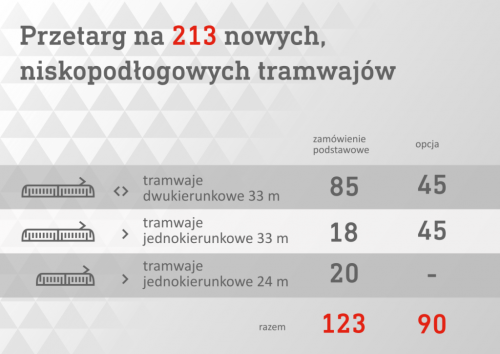 Nowe tramwaje dla Warszawy – przetarg rozstrzygnięty!