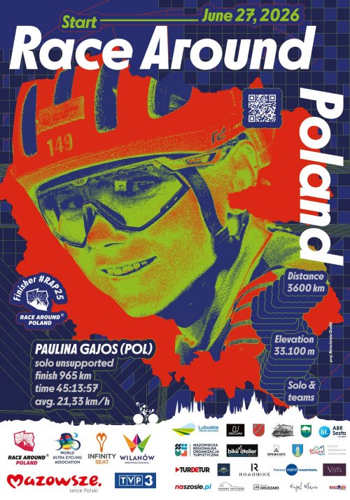Race Around Poland